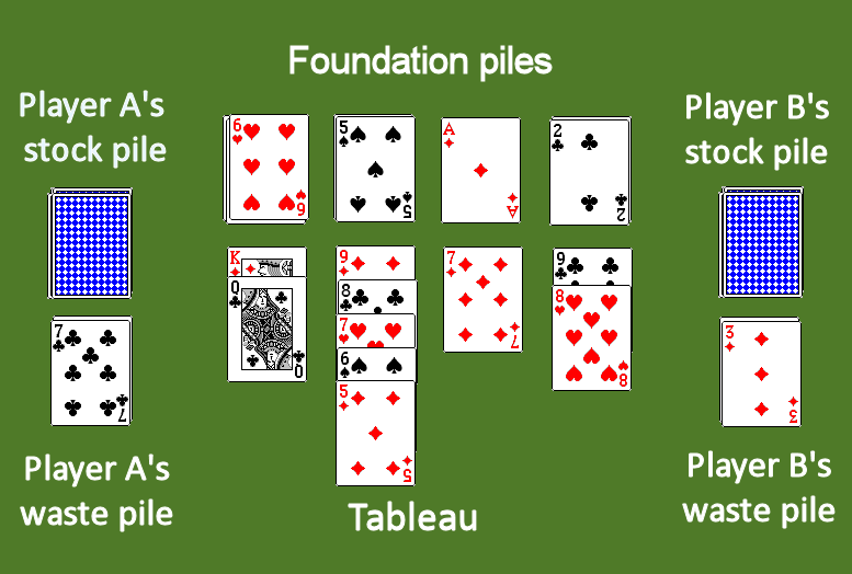 chines poker example of play