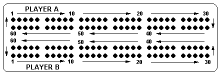 Six Card Cribbage Rules And Variations Of The Card Game