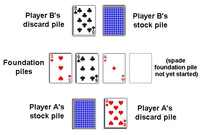 card shark rules