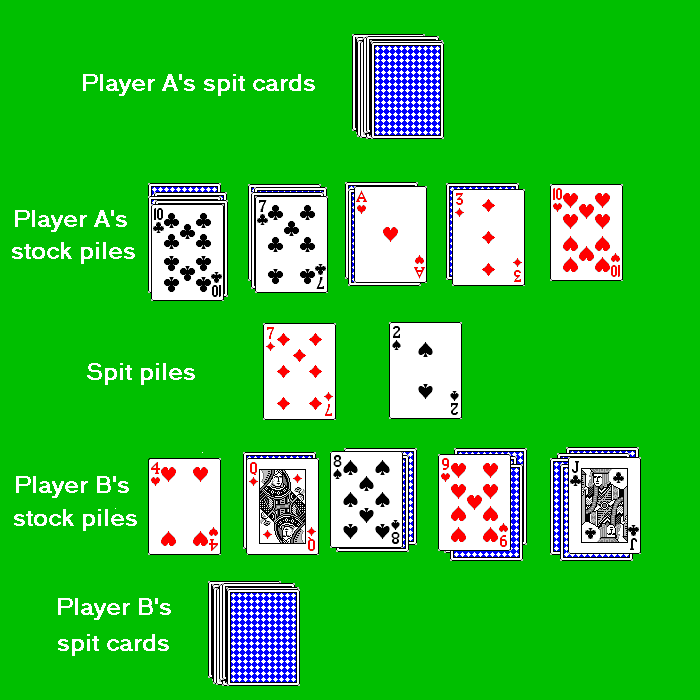 Card game spit rules