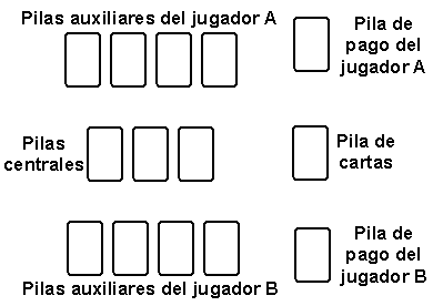 disposición