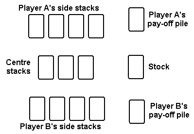 how to play skip bo rules